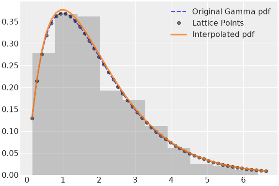 ../../../_images/pymc-Interpolated-1.png