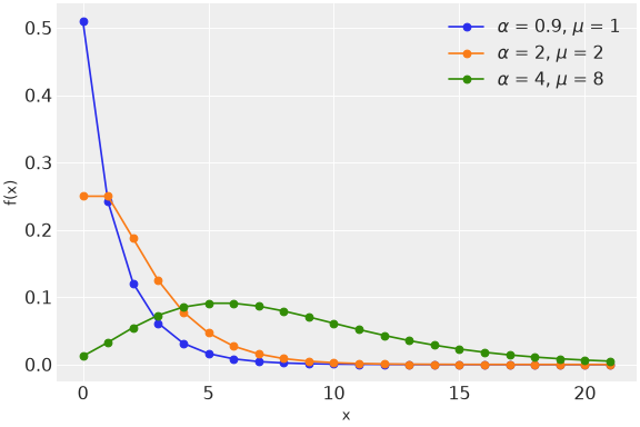 ../../../_images/pymc-NegativeBinomial-1.png