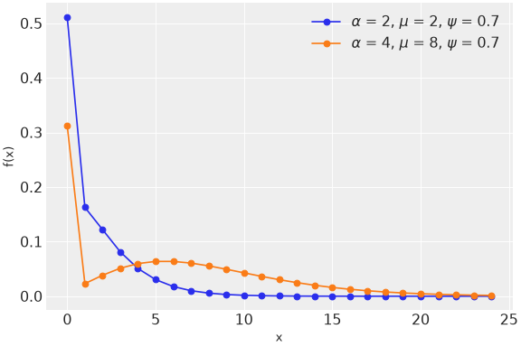 ../../../_images/pymc-ZeroInflatedNegativeBinomial-1.png